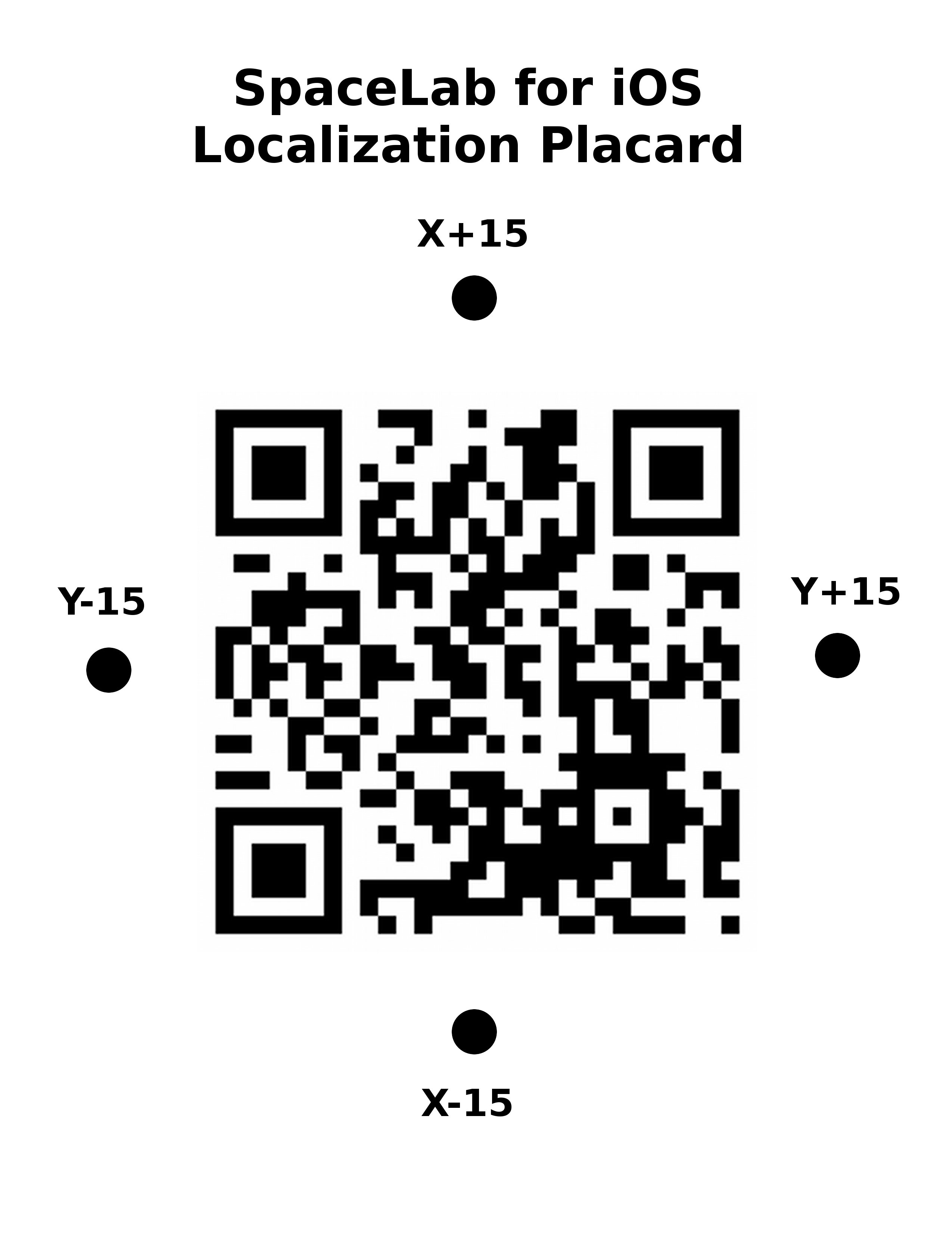 SpaceLab for iOS Localization Placard